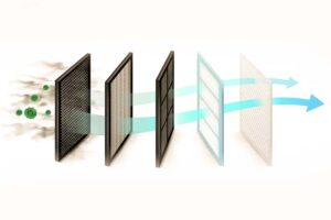What Does an Air Filter Do?