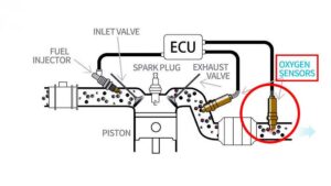 What Is an Oxygen Sensor (O2 Sensor)?