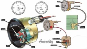What Does an Oil Pressure Sensor Do?