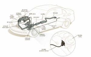 Understanding Your Throttle Position Sensor