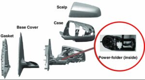 How Does the Control System Work?