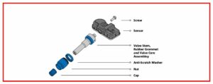 What is a TPMS Sensor and Why Do They Fail?
