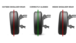Why Proper Wheel Alignment Matters
